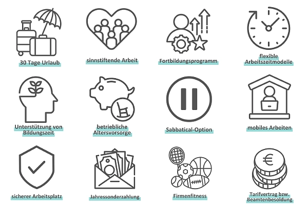 Alle Benefits im Detail