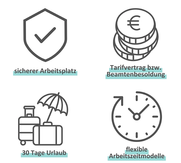 Grafik mit Benefit-Icons für Jobsicherheit, Bezahlung nach Tarifvertrag bzw. Beamtenbesoldung, flexible Arbeitszeitmodelle und 30 Tage Jahresurlaub