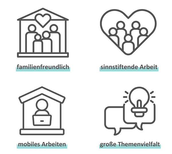 Grafik mit Benefit-Icons für Familienfreundlichkeit, sinnstiftende Arbeit, mobiles Arbeiten und Homeoffice und große Themenvielfalt