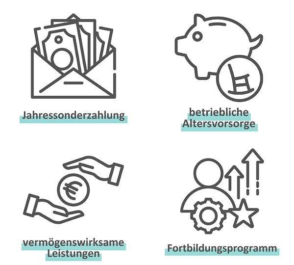 Grafik mit Benefit-Icons für Jahressonderzahlung, betriebliche Altersvorsorge, vermögenswirksame Leistungen und Fortbildungsprogramm